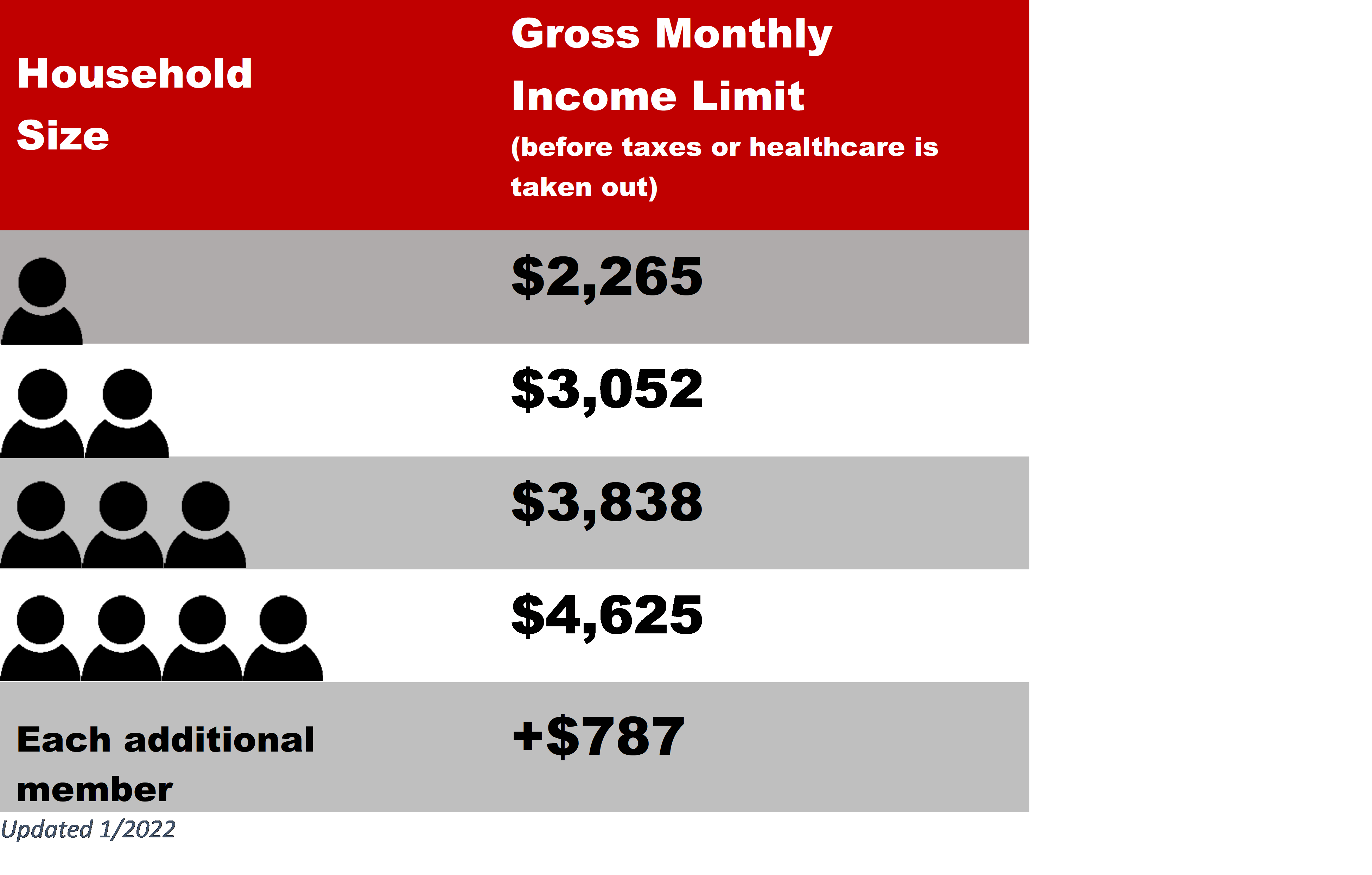 Arkansas Snap Income Chart 2024 Kathy Thelma